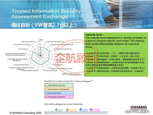 企航顧問(wèn)TISAX可信信息安全評(píng)估與交換標(biāo)準(zhǔn)咨詢服務(wù)介紹