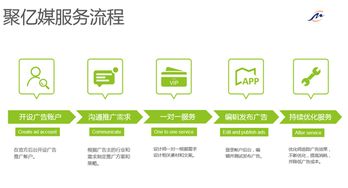 陌陌廣告代理加盟指南 如何聯(lián)系與費(fèi)用解析